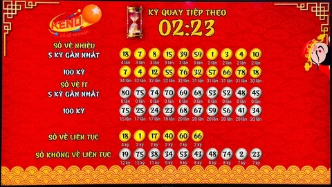 Khám Phá Thế Giới Xổ Số với Hi 88